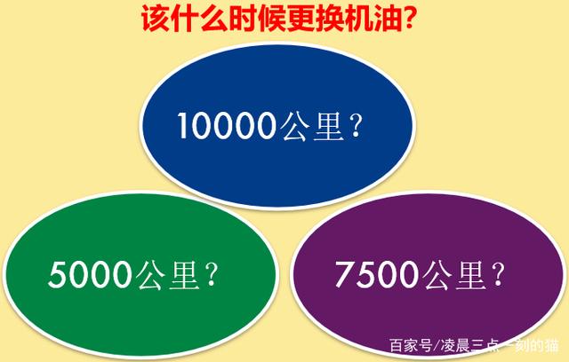 “全合成”是如何成為汽車機油保養最大的迷惑的？-第2張圖片-鄭州市冠恒貿易有限公司【官方網站】-車用潤滑油服務專家
