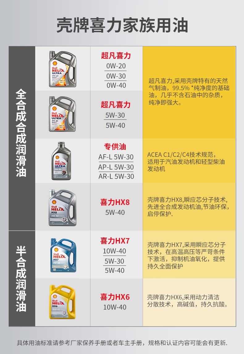 殼牌 合成機油 黃喜力HX6 10W-40 SN級 1L裝-第9張圖片-鄭州市冠恒貿易有限公司【官方網站】-車用潤滑油服務專家