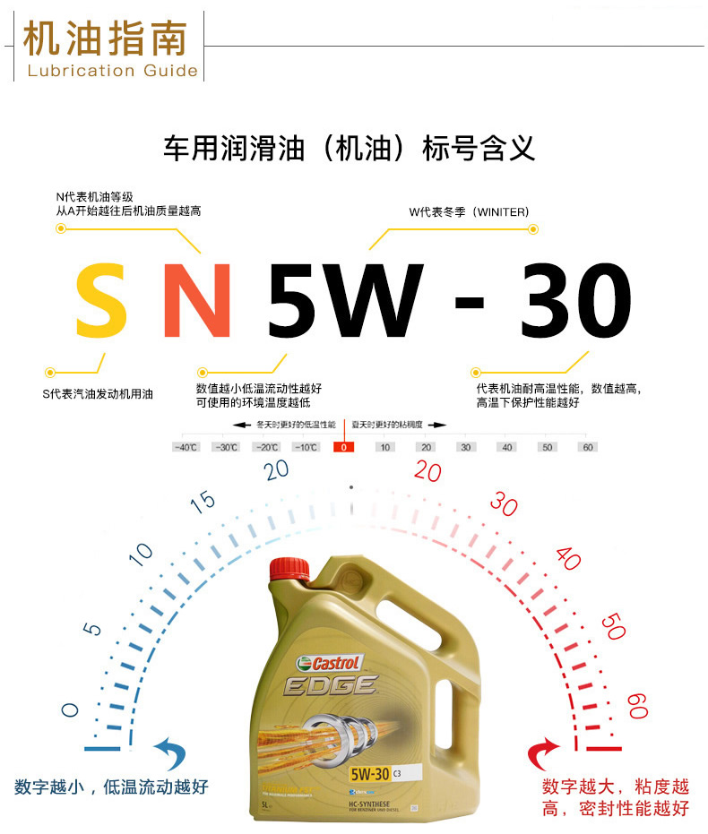 嘉實多 全合成機油 極護EDGE FST 5W-30 C3 SN 5L裝-第9張圖片-鄭州市冠恒貿(mào)易有限公司【官方網(wǎng)站】-車用潤滑油服務專家