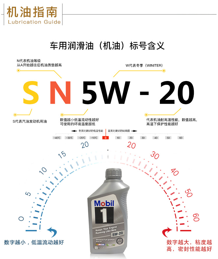 美孚1號 全合成機油 5W-20 SN 1 QT裝-第8張圖片-鄭州市冠恒貿易有限公司【官方網(wǎng)站】-車用潤滑油服務專家