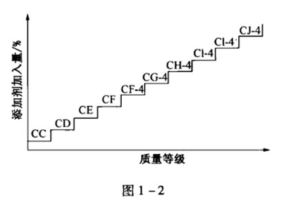 機油包裝上的 ACEA、 API都代表的什么呢?-第2張圖片-鄭州市冠恒貿易有限公司【官方網站】-車用潤滑油服務專家 機油包裝上的 ACEA、 API都代表的什么呢?-第2張圖片-鄭州市冠恒貿易有限公司【官方網站】-車用潤滑油服務專家