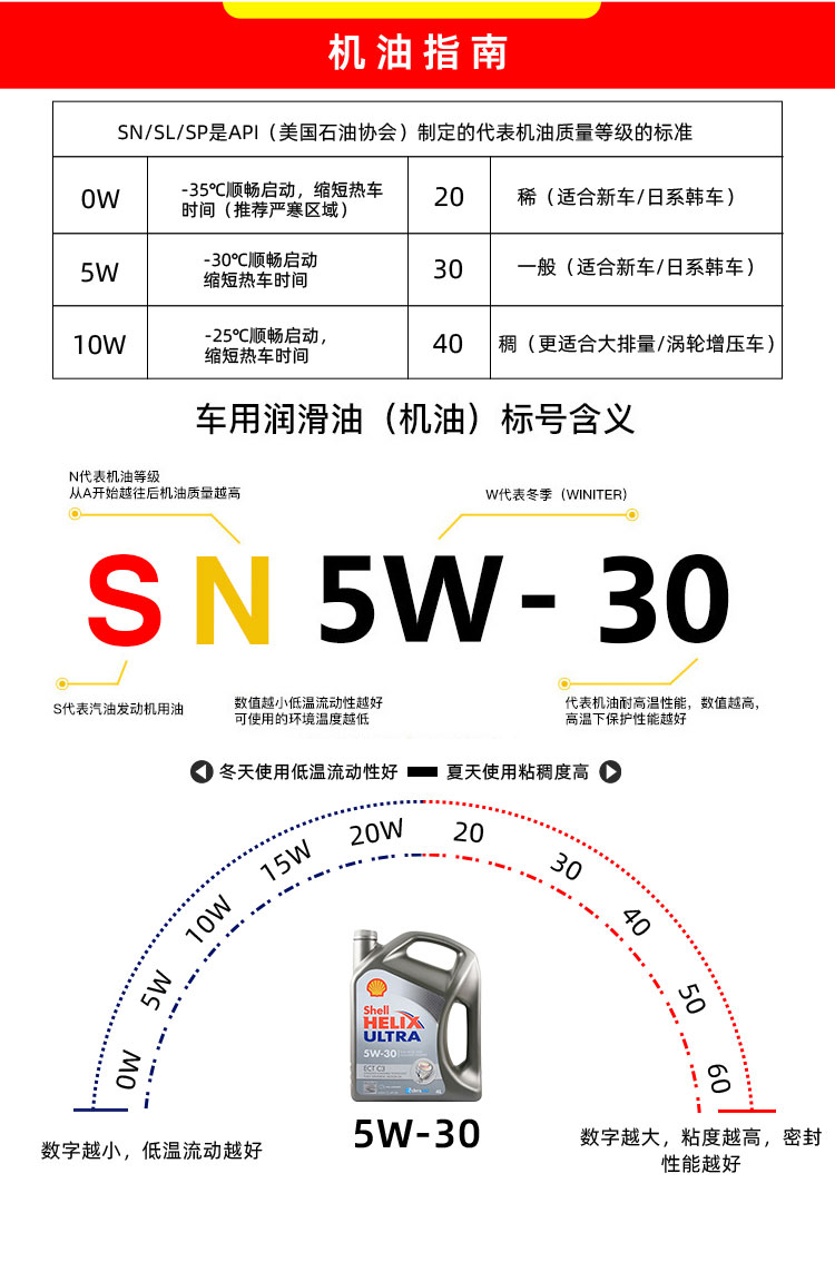 殼牌 極凈超凡ULTRA ECT C3 5W-30 SN 4L裝-第9張圖片-鄭州市冠恒貿易有限公司【官方網站】-車用潤滑油服務專家