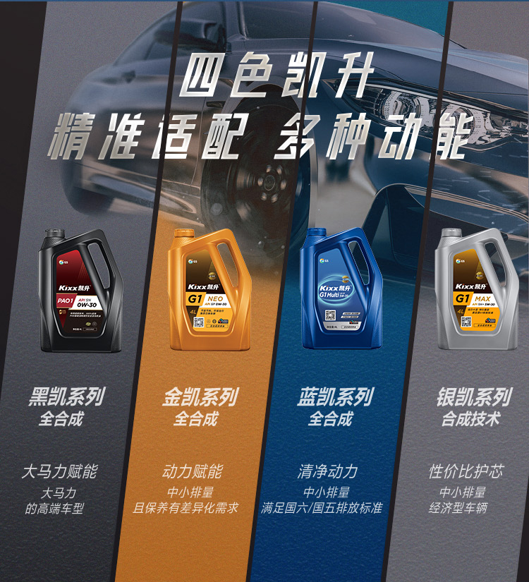 GS (Kixx) 凱升G1 ECO 全合成機油 5W-40 C3級 藍凱系列 4L-第9張圖片-鄭州市冠恒貿易有限公司【官方網站】-車用潤滑油服務專家