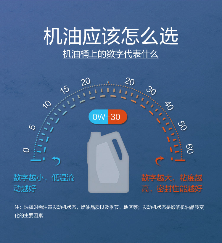GS (Kixx) 凱升G1 Multi 全合成機油 5W-30 SP級 藍凱系列 1L-第7張圖片-鄭州市冠恒貿(mào)易有限公司【官方網(wǎng)站】-車用潤滑油服務(wù)專家