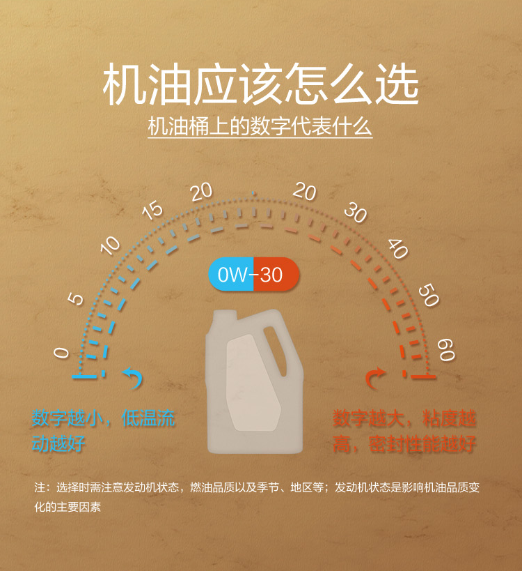 GS (Kixx) 凱升G1 NEO 全合成機(jī)油 SP級(jí) 0W-20 金凱系列 4L-第7張圖片-鄭州市冠恒貿(mào)易有限公司【官方網(wǎng)站】-車(chē)用潤(rùn)滑油服務(wù)專家
