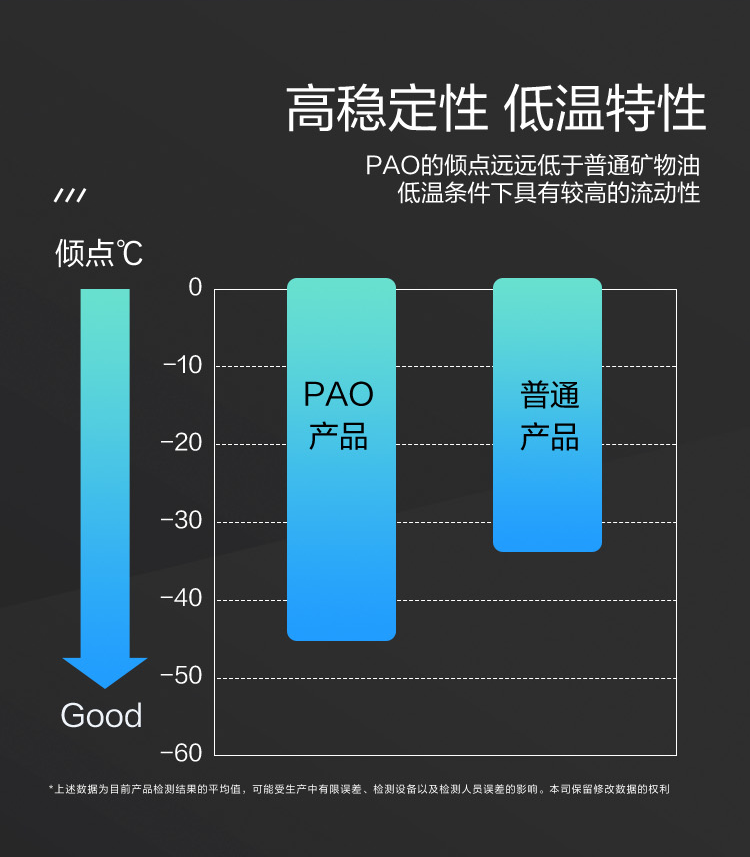 GS (Kixx) 凱升PAO全合成機油 5W-30 A3B4級 黑凱系列 1L-第4張圖片-鄭州市冠恒貿(mào)易有限公司【官方網(wǎng)站】-車用潤滑油服務專家