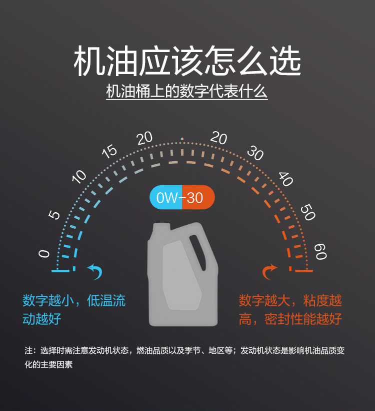GS (Kixx) 凱升PAO全合成機油 5W-30 A3B4級 黑凱系列 1L-第8張圖片-鄭州市冠恒貿(mào)易有限公司【官方網(wǎng)站】-車用潤滑油服務專家