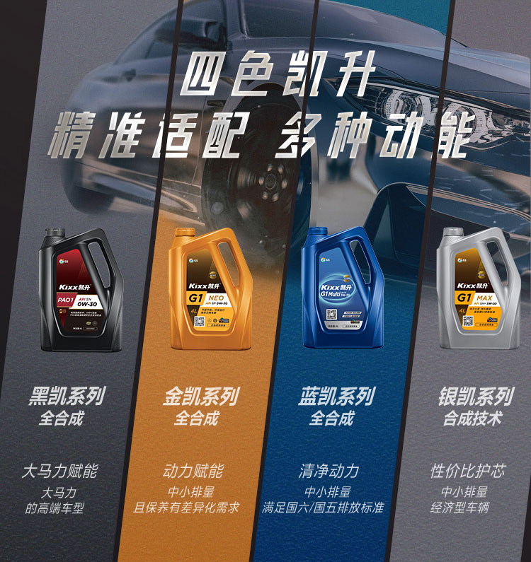 GS (Kixx) 凱升PAO全合成機油 5W-30 A3B4級 黑凱系列 1L-第10張圖片-鄭州市冠恒貿(mào)易有限公司【官方網(wǎng)站】-車用潤滑油服務專家