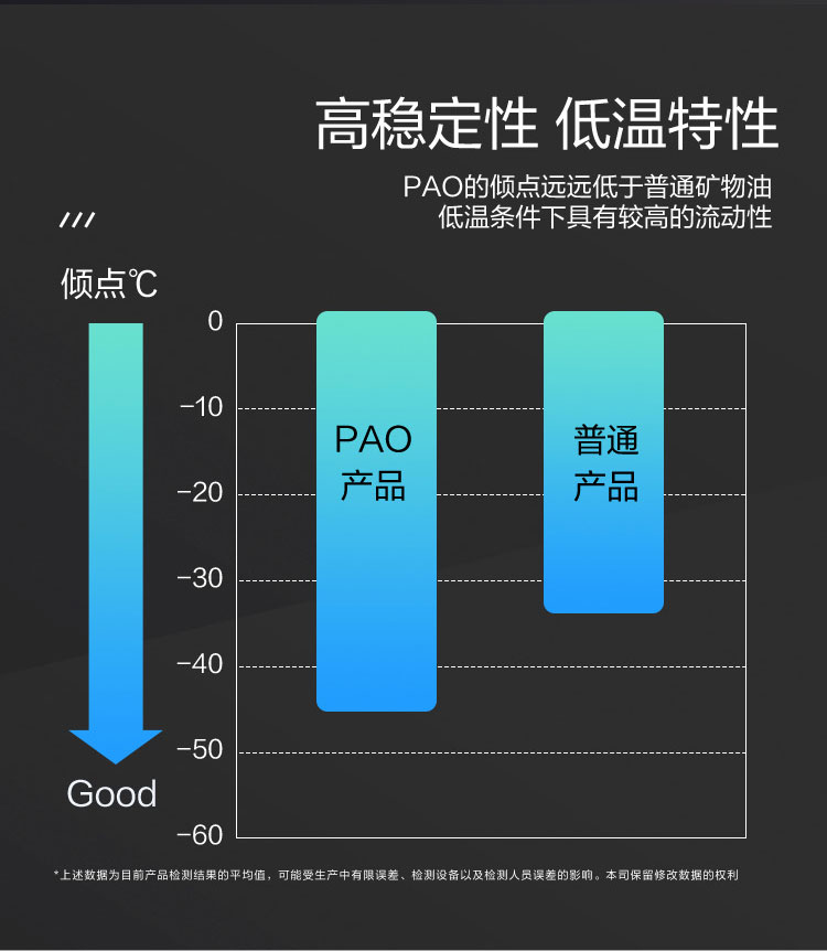 GS (Kixx) 凱升PAO全合成機(jī)油 5W-40 A3B4級(jí) 黑凱系列 1L-第3張圖片-鄭州市冠恒貿(mào)易有限公司【官方網(wǎng)站】-車(chē)用潤(rùn)滑油服務(wù)專(zhuān)家
