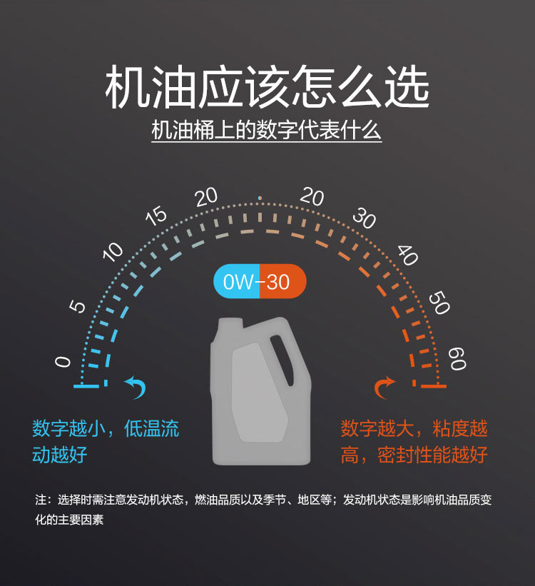 GS (Kixx) 凱升PAO全合成機(jī)油 5W-40 A3B4級(jí) 黑凱系列 1L-第7張圖片-鄭州市冠恒貿(mào)易有限公司【官方網(wǎng)站】-車(chē)用潤(rùn)滑油服務(wù)專(zhuān)家